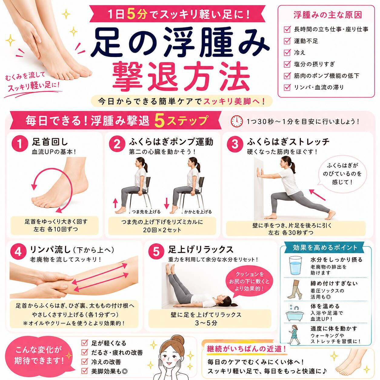 【足の浮腫み、放置していませんか？🦵💦】