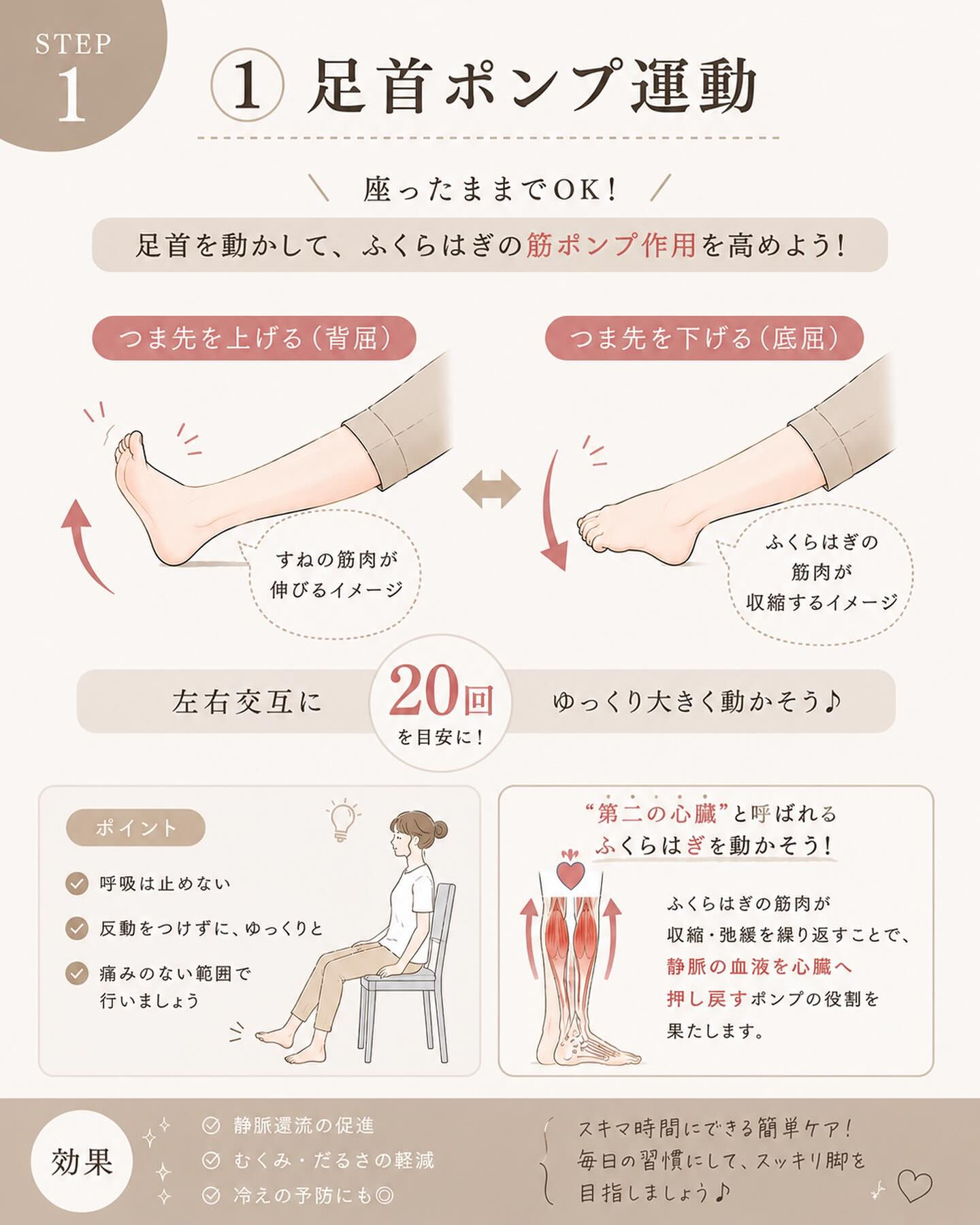 【その足のむくみ、筋ポンプが働いていないかも？】