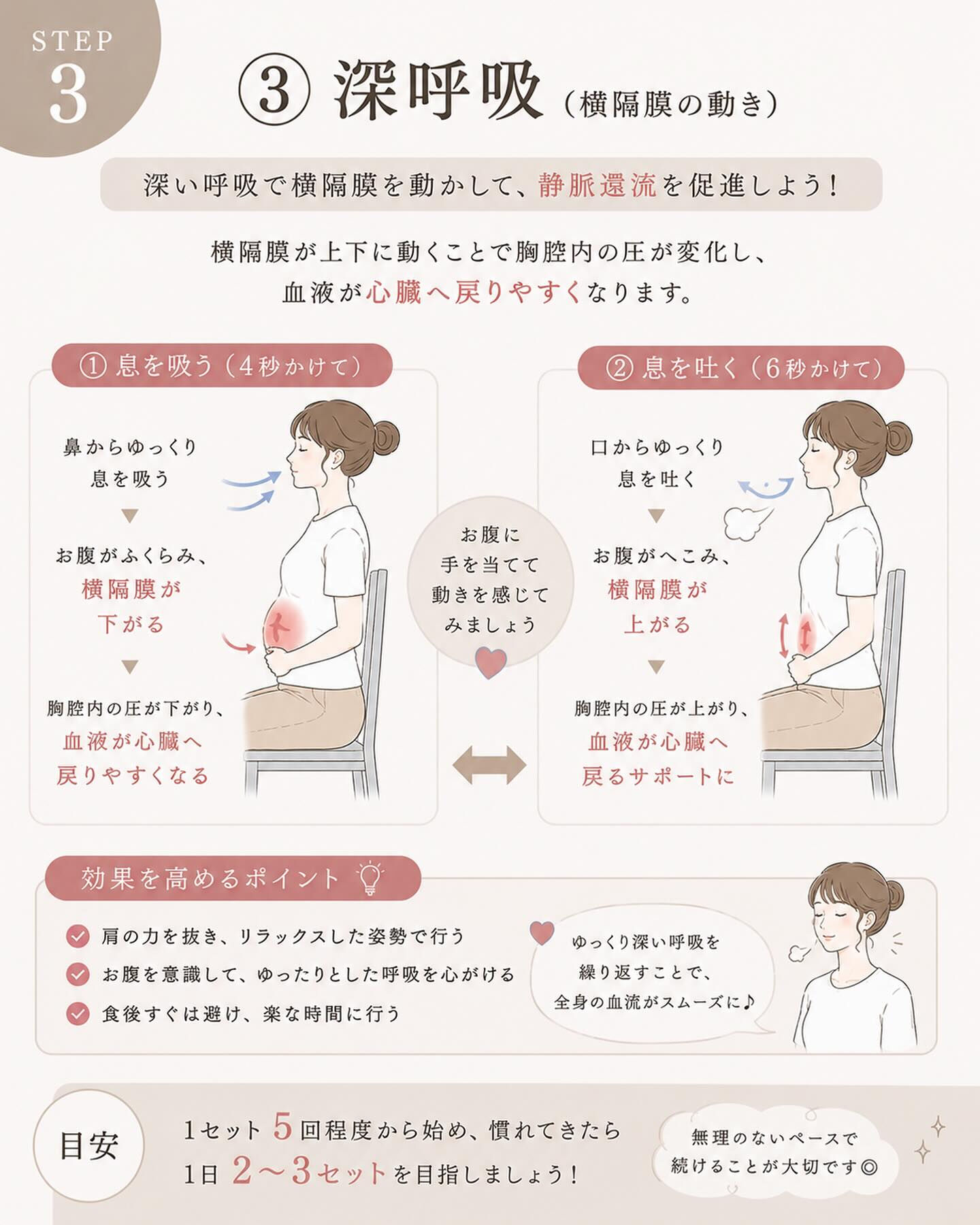 【その足のむくみ、筋ポンプが働いていないかも？】