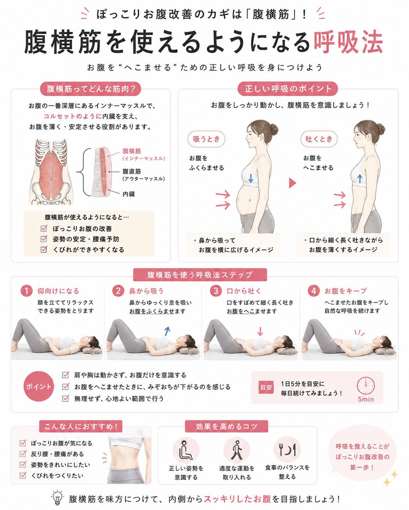 【ぽっこりお腹改善のカギは腹横筋！】