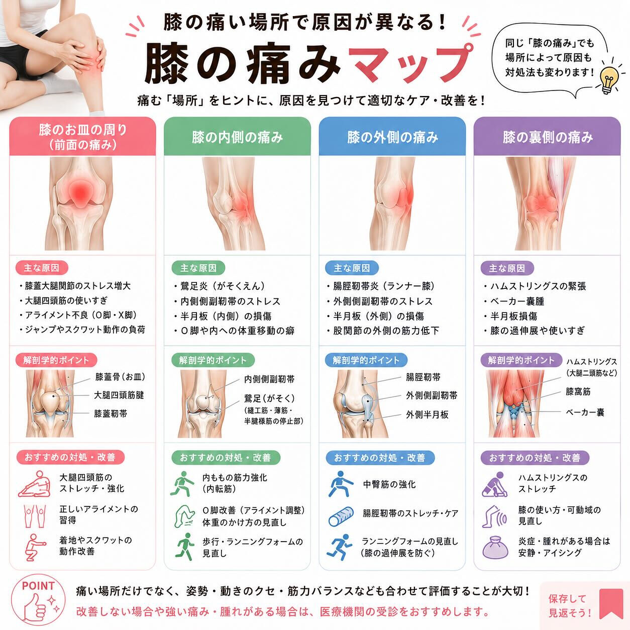 【膝の痛み、どこが痛いですか？🦵】
